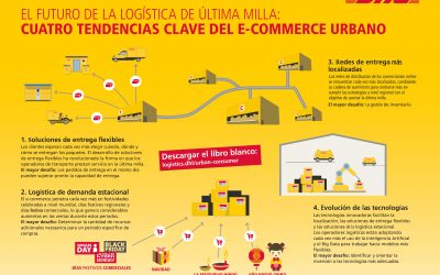Las mejores estrategias logísticas para la última milla según DHL